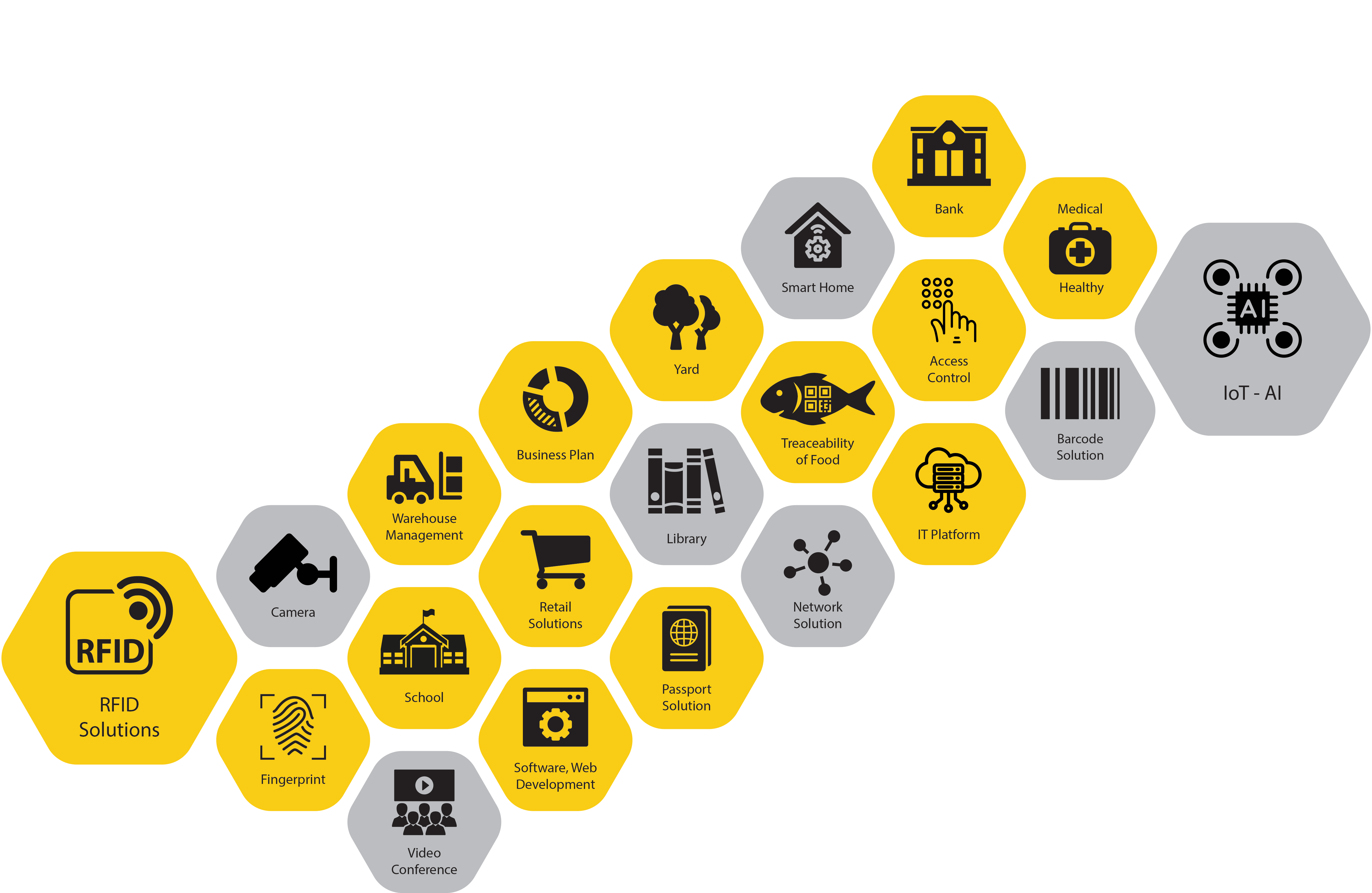 Beetech Solutions